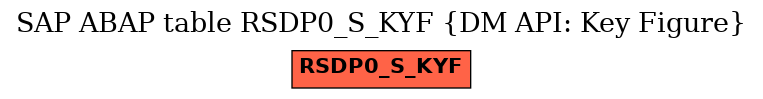 E-R Diagram for table RSDP0_S_KYF (DM API: Key Figure)