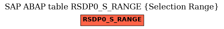 E-R Diagram for table RSDP0_S_RANGE (Selection Range)