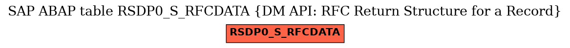 E-R Diagram for table RSDP0_S_RFCDATA (DM API: RFC Return Structure for a Record)