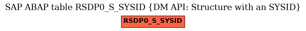 E-R Diagram for table RSDP0_S_SYSID (DM API: Structure with an SYSID)