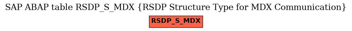 E-R Diagram for table RSDP_S_MDX (RSDP Structure Type for MDX Communication)