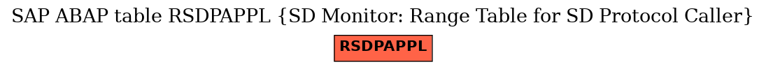 E-R Diagram for table RSDPAPPL (SD Monitor: Range Table for SD Protocol Caller)