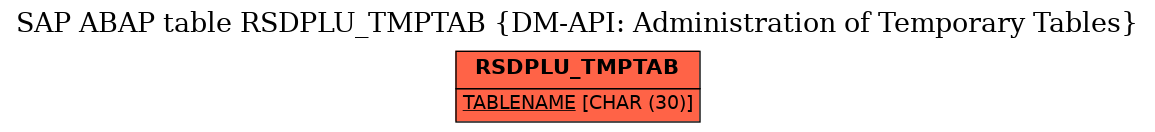 E-R Diagram for table RSDPLU_TMPTAB (DM-API: Administration of Temporary Tables)