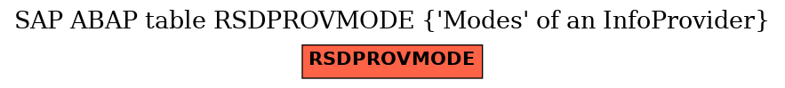 E-R Diagram for table RSDPROVMODE (