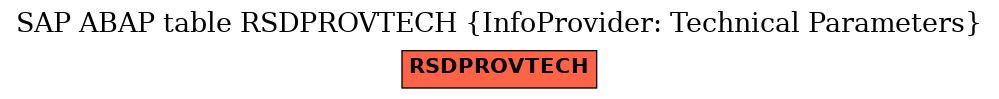 E-R Diagram for table RSDPROVTECH (InfoProvider: Technical Parameters)