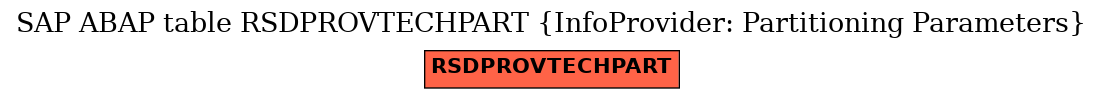 E-R Diagram for table RSDPROVTECHPART (InfoProvider: Partitioning Parameters)