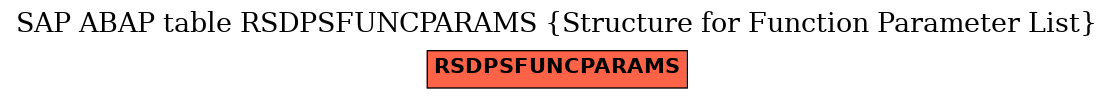 E-R Diagram for table RSDPSFUNCPARAMS (Structure for Function Parameter List)