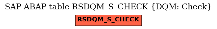 E-R Diagram for table RSDQM_S_CHECK (DQM: Check)