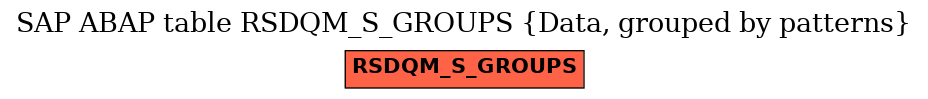 E-R Diagram for table RSDQM_S_GROUPS (Data, grouped by patterns)
