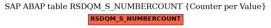 E-R Diagram for table RSDQM_S_NUMBERCOUNT (Counter per Value)