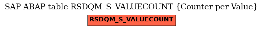 E-R Diagram for table RSDQM_S_VALUECOUNT (Counter per Value)