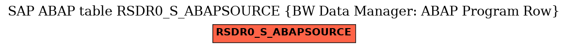 E-R Diagram for table RSDR0_S_ABAPSOURCE (BW Data Manager: ABAP Program Row)