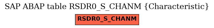 E-R Diagram for table RSDR0_S_CHANM (Characteristic)