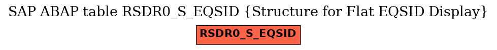 E-R Diagram for table RSDR0_S_EQSID (Structure for Flat EQSID Display)