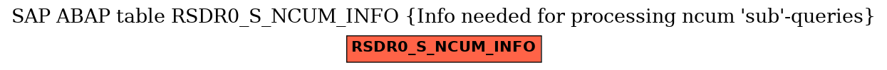 E-R Diagram for table RSDR0_S_NCUM_INFO (Info needed for processing ncum 'sub'-queries)