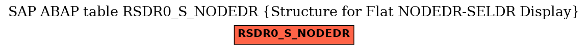 E-R Diagram for table RSDR0_S_NODEDR (Structure for Flat NODEDR-SELDR Display)