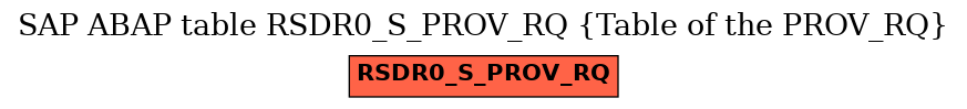 E-R Diagram for table RSDR0_S_PROV_RQ (Table of the PROV_RQ)