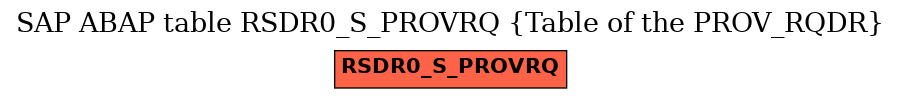 E-R Diagram for table RSDR0_S_PROVRQ (Table of the PROV_RQDR)