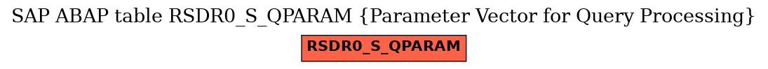 E-R Diagram for table RSDR0_S_QPARAM (Parameter Vector for Query Processing)