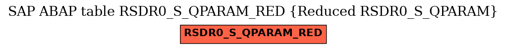 E-R Diagram for table RSDR0_S_QPARAM_RED (Reduced RSDR0_S_QPARAM)