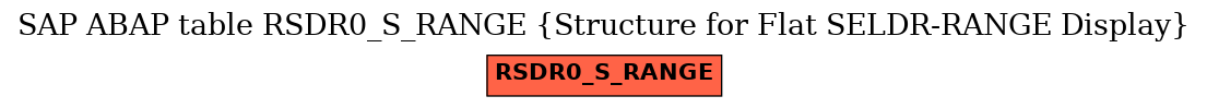 E-R Diagram for table RSDR0_S_RANGE (Structure for Flat SELDR-RANGE Display)