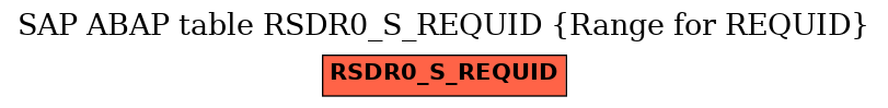 E-R Diagram for table RSDR0_S_REQUID (Range for REQUID)