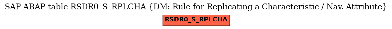 E-R Diagram for table RSDR0_S_RPLCHA (DM: Rule for Replicating a Characteristic / Nav. Attribute)