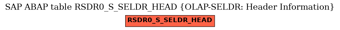 E-R Diagram for table RSDR0_S_SELDR_HEAD (OLAP-SELDR: Header Information)