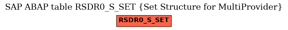 E-R Diagram for table RSDR0_S_SET (Set Structure for MultiProvider)