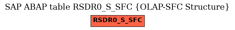 E-R Diagram for table RSDR0_S_SFC (OLAP-SFC Structure)