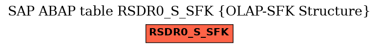 E-R Diagram for table RSDR0_S_SFK (OLAP-SFK Structure)
