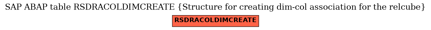 E-R Diagram for table RSDRACOLDIMCREATE (Structure for creating dim-col association for the relcube)