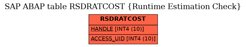 E-R Diagram for table RSDRATCOST (Runtime Estimation Check)