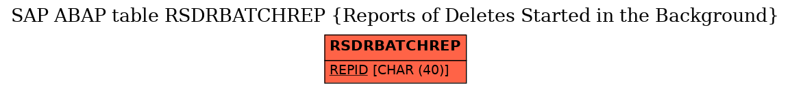 E-R Diagram for table RSDRBATCHREP (Reports of Deletes Started in the Background)