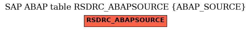 E-R Diagram for table RSDRC_ABAPSOURCE (ABAP_SOURCE)