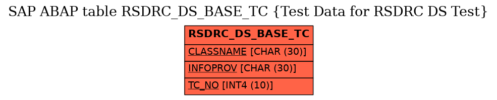 E-R Diagram for table RSDRC_DS_BASE_TC (Test Data for RSDRC DS Test)