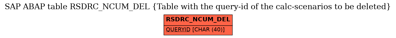 E-R Diagram for table RSDRC_NCUM_DEL (Table with the query-id of the calc-scenarios to be deleted)