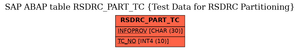 E-R Diagram for table RSDRC_PART_TC (Test Data for RSDRC Partitioning)