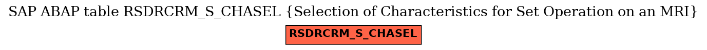 E-R Diagram for table RSDRCRM_S_CHASEL (Selection of Characteristics for Set Operation on an MRI)