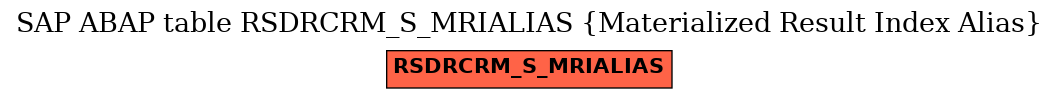 E-R Diagram for table RSDRCRM_S_MRIALIAS (Materialized Result Index Alias)