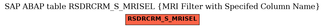 E-R Diagram for table RSDRCRM_S_MRISEL (MRI Filter with Specifed Column Name)
