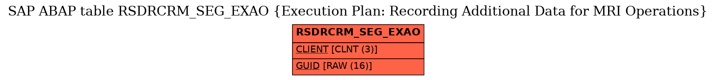 E-R Diagram for table RSDRCRM_SEG_EXAO (Execution Plan: Recording Additional Data for MRI Operations)