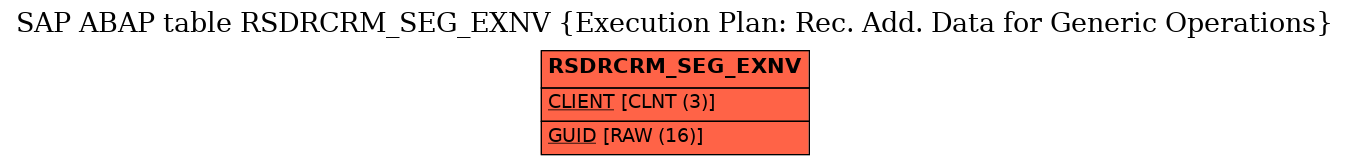 E-R Diagram for table RSDRCRM_SEG_EXNV (Execution Plan: Rec. Add. Data for Generic Operations)