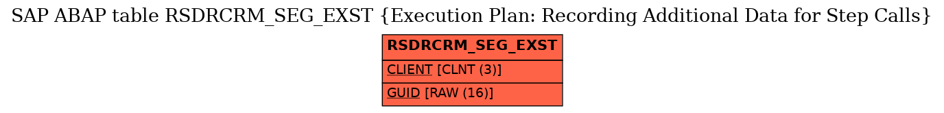 E-R Diagram for table RSDRCRM_SEG_EXST (Execution Plan: Recording Additional Data for Step Calls)