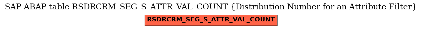 E-R Diagram for table RSDRCRM_SEG_S_ATTR_VAL_COUNT (Distribution Number for an Attribute Filter)