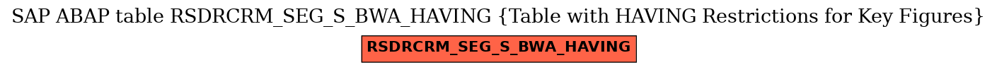 E-R Diagram for table RSDRCRM_SEG_S_BWA_HAVING (Table with HAVING Restrictions for Key Figures)