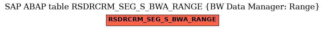 E-R Diagram for table RSDRCRM_SEG_S_BWA_RANGE (BW Data Manager: Range)