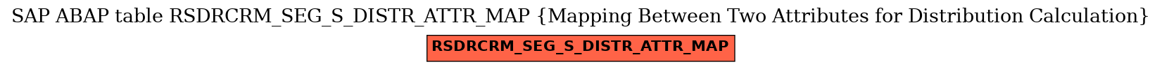 E-R Diagram for table RSDRCRM_SEG_S_DISTR_ATTR_MAP (Mapping Between Two Attributes for Distribution Calculation)