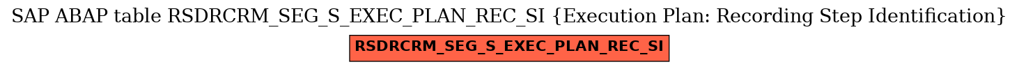 E-R Diagram for table RSDRCRM_SEG_S_EXEC_PLAN_REC_SI (Execution Plan: Recording Step Identification)