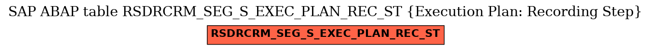 E-R Diagram for table RSDRCRM_SEG_S_EXEC_PLAN_REC_ST (Execution Plan: Recording Step)